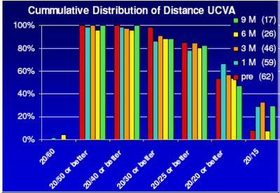 cumulative-distribution